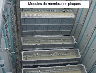 Modules Membranes